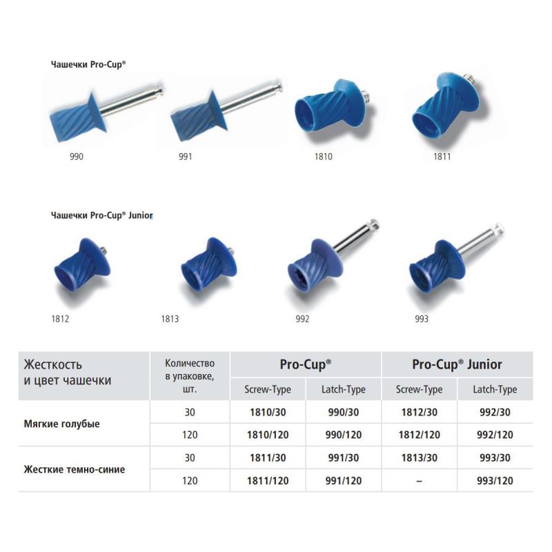 Изображение Чашечки Pro-Cup (Latch Type) мягкие голубые 30шт 990/30* 1 из 1